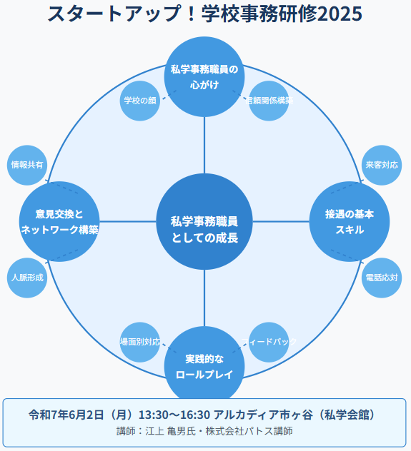 スタートアップ.png