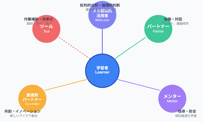 生成AI活用アプローチ.png